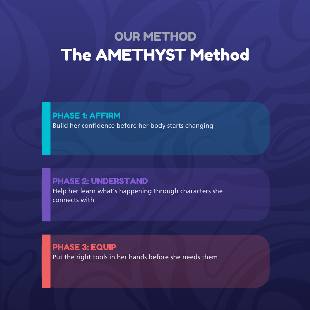 The Monthlies Amethyst Box: First Period Self-Care for Teens
